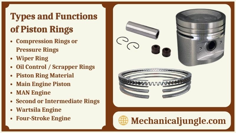How do you check ME CYLINDER LINER and PISTON RINGS?